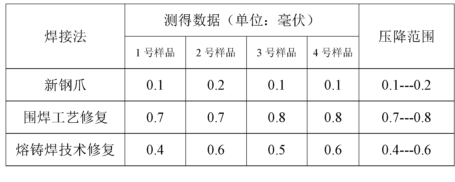 Method for repairing anode steel stud