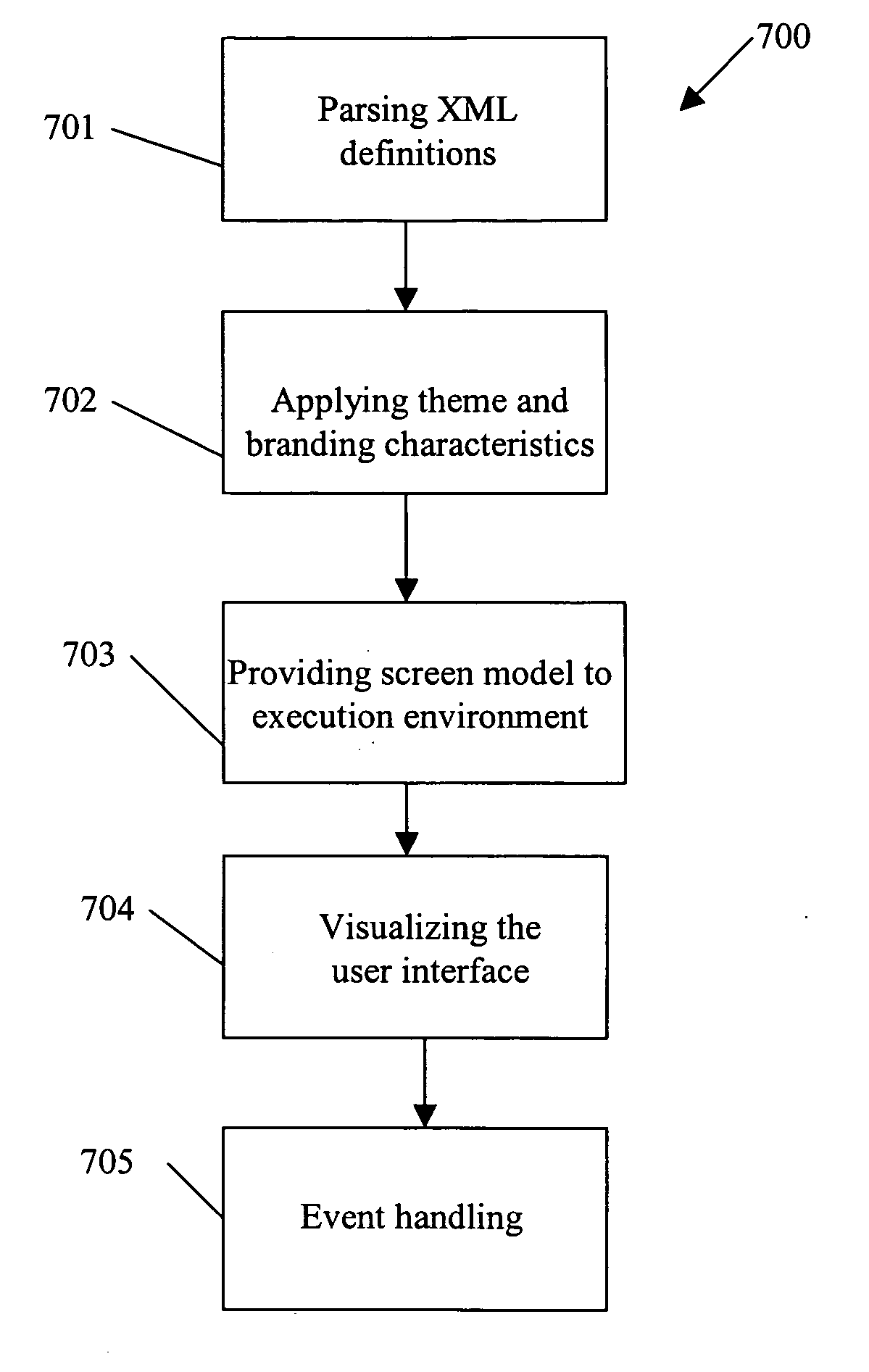 System and method for executing wireless applications using common UI components from a UI repository