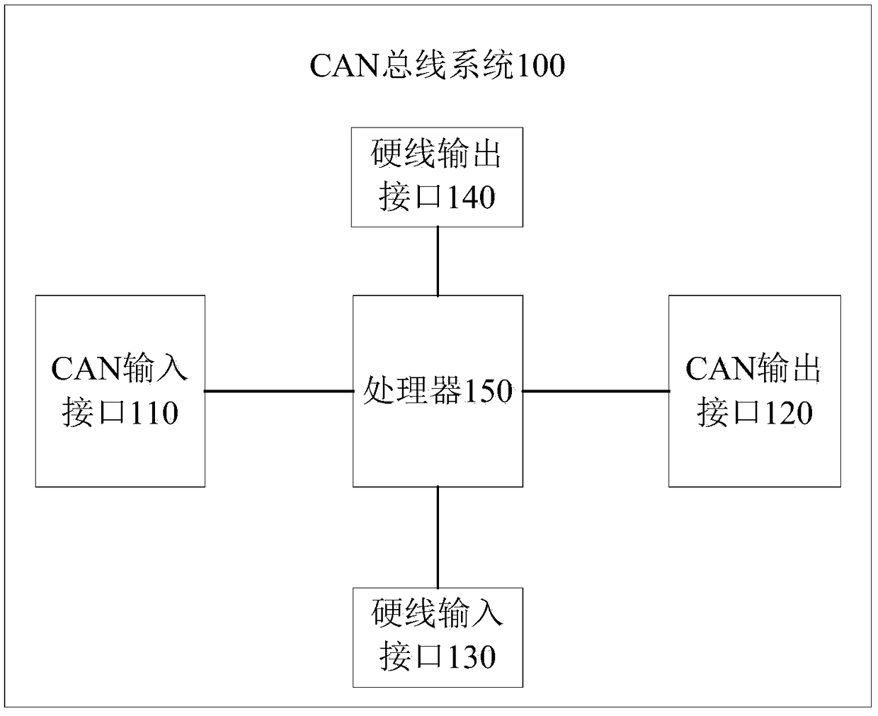 Vehicle body central control unit and control method thereof and vehicle