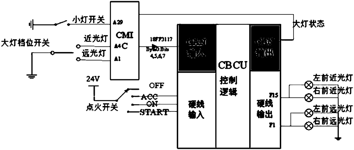 Vehicle body central control unit and control method thereof and vehicle