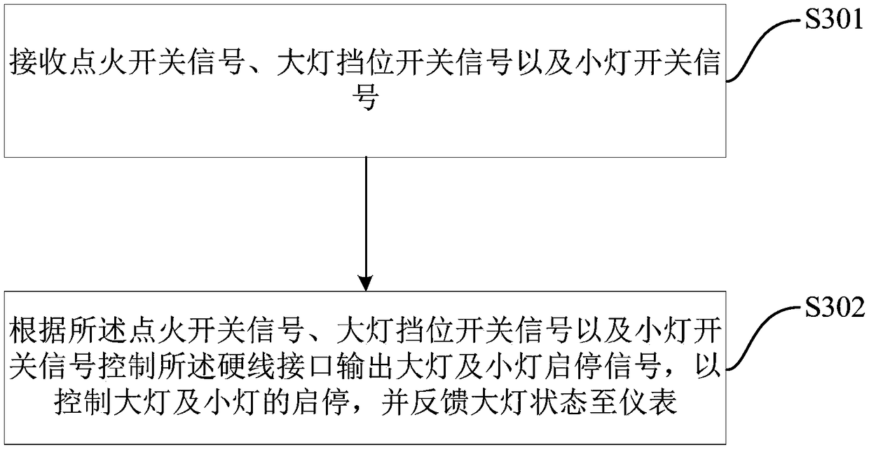 Vehicle body central control unit and control method thereof and vehicle