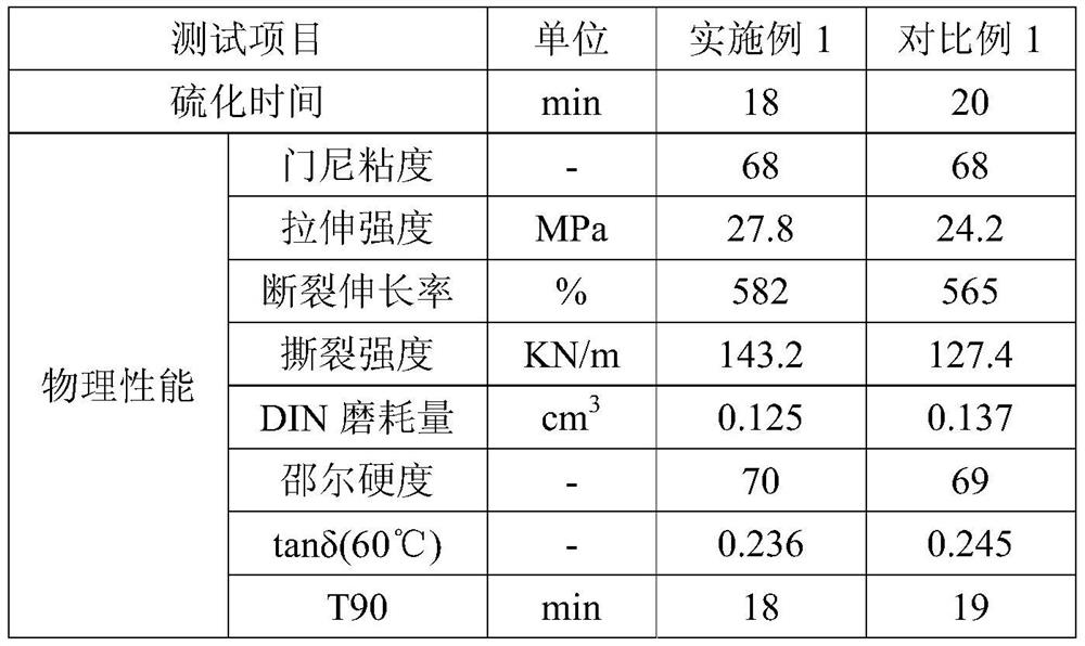 A high-reinforcement rubber latex wet-mixing composite material and its preparation process