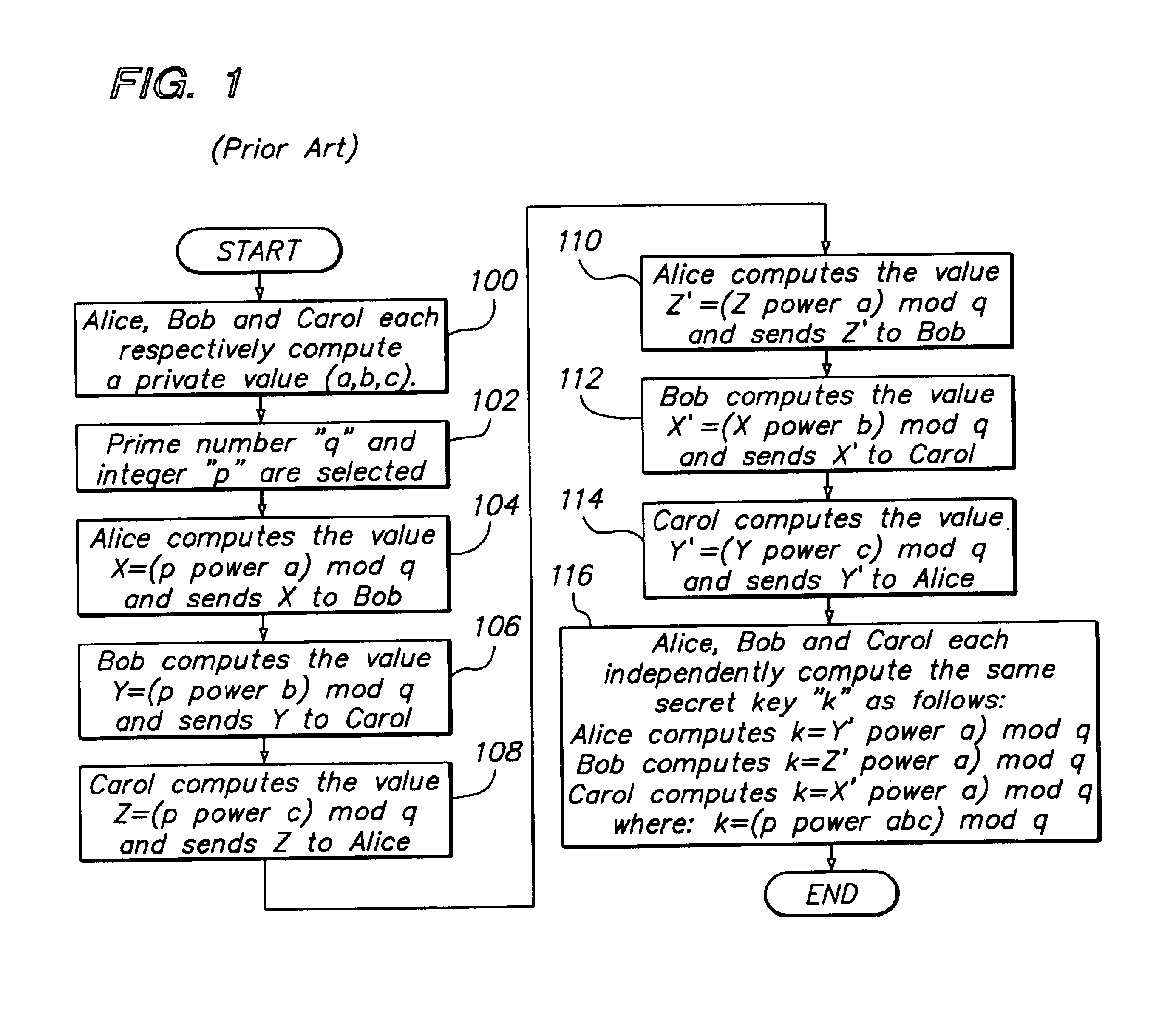 Establishing a new shared secret key over a broadcast channel for a multicast group based on an old shared secret key