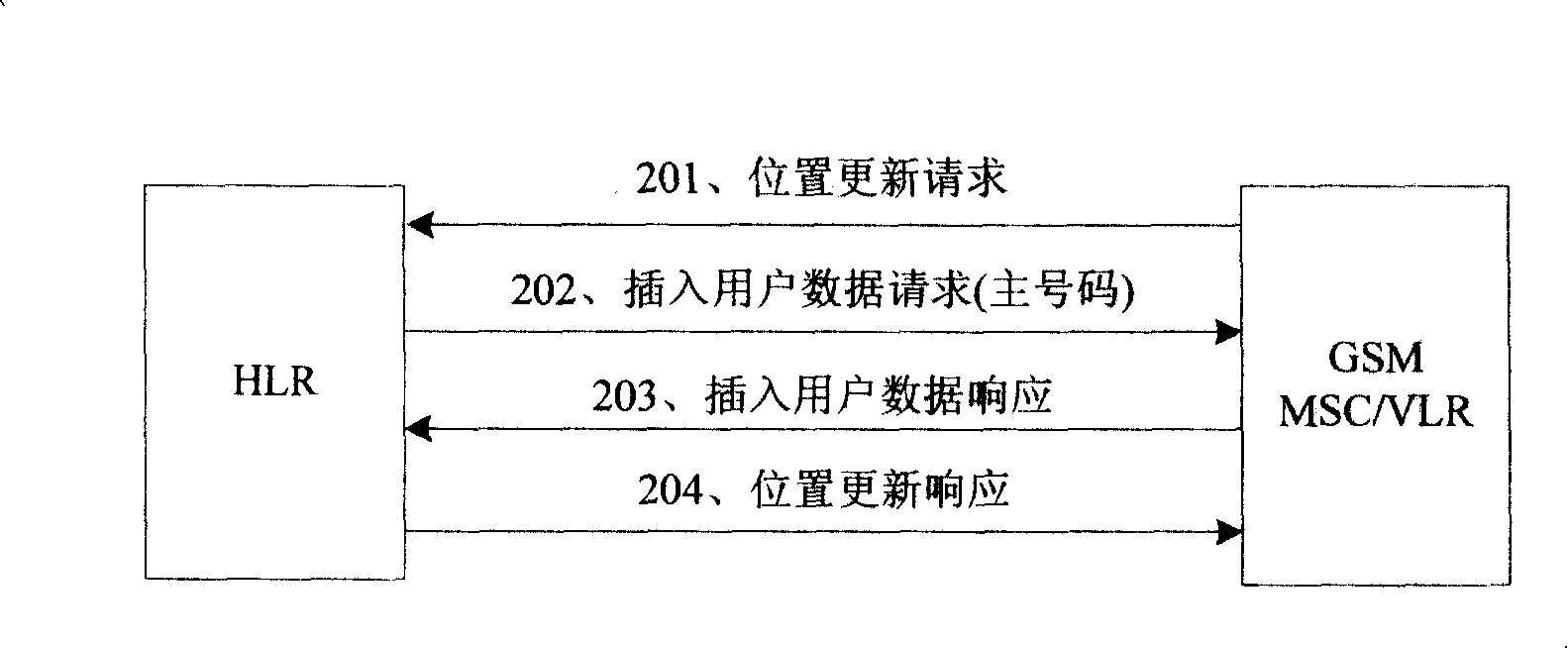 A method for dual-mode, dual-card and dual-idle terminal to realizing single number