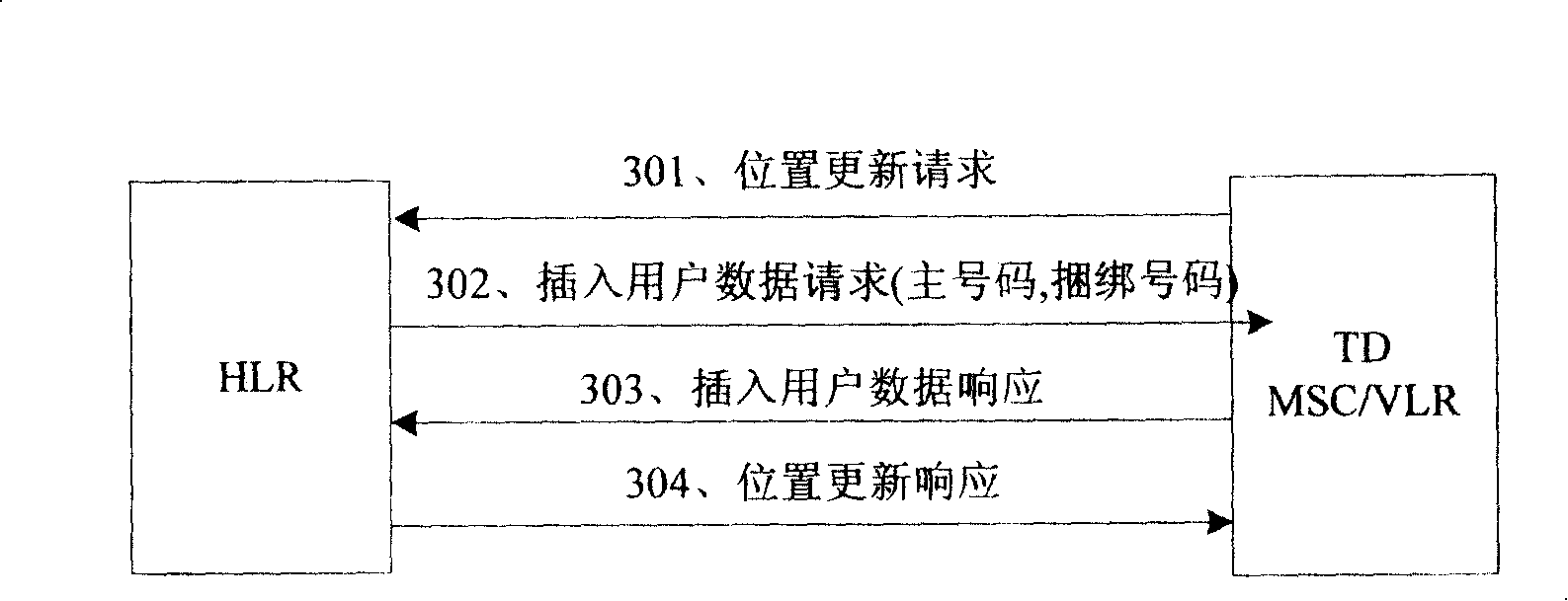 A method for dual-mode, dual-card and dual-idle terminal to realizing single number