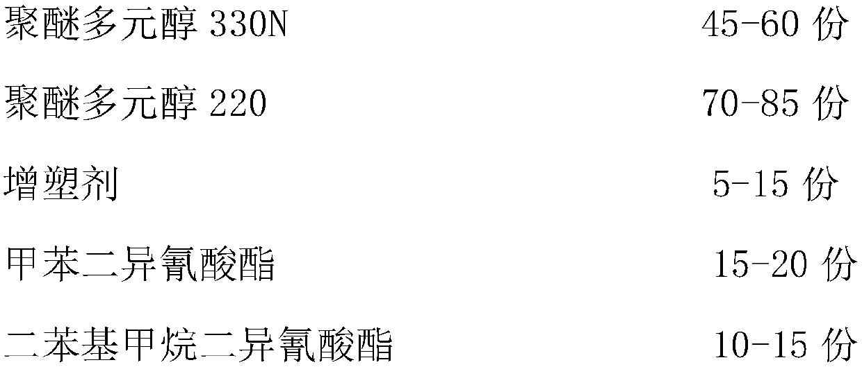 Two-component polyurethane waterproof coating and preparation method thereof