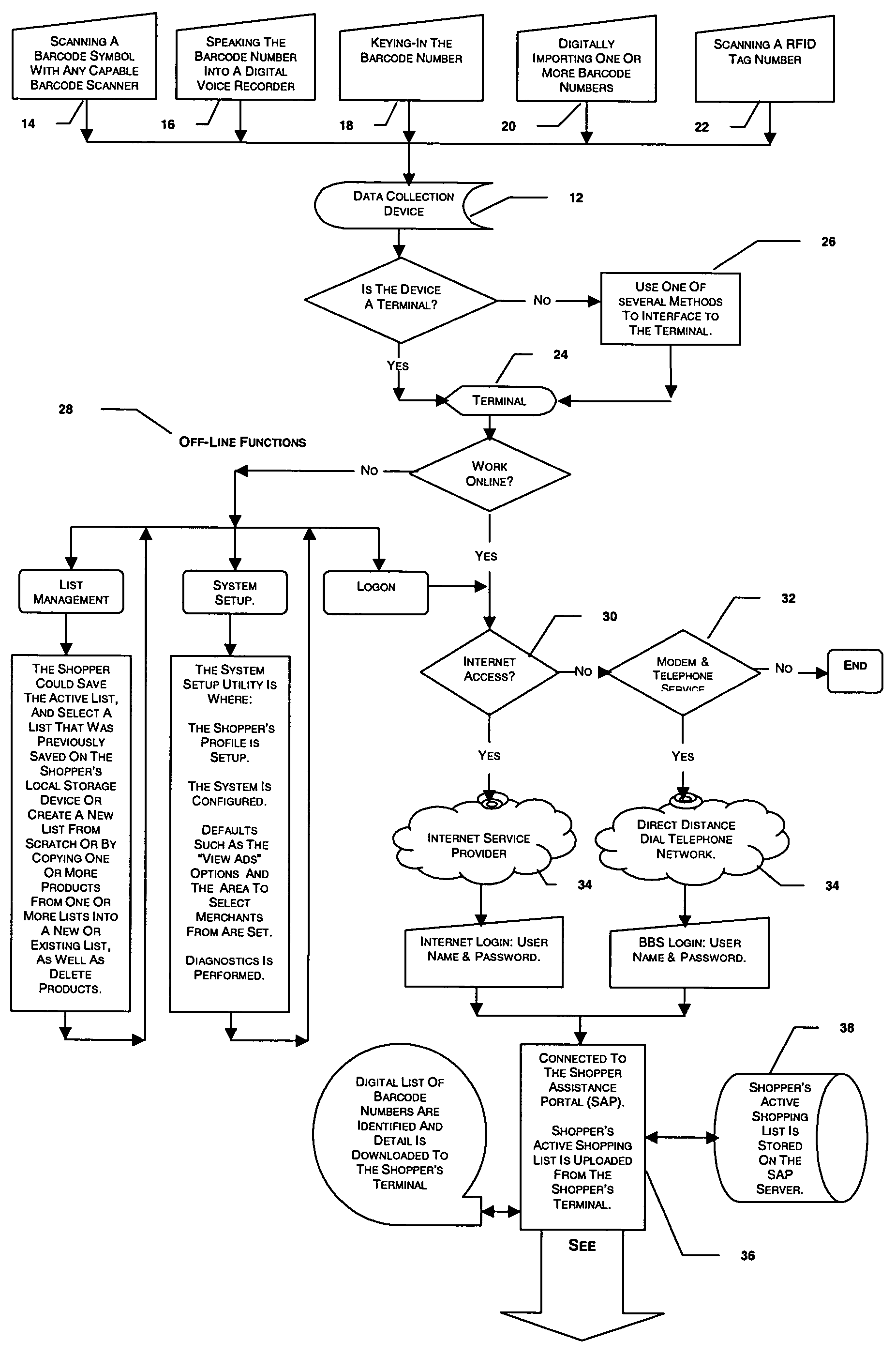 Remote shopping system with integrated product specific advertising