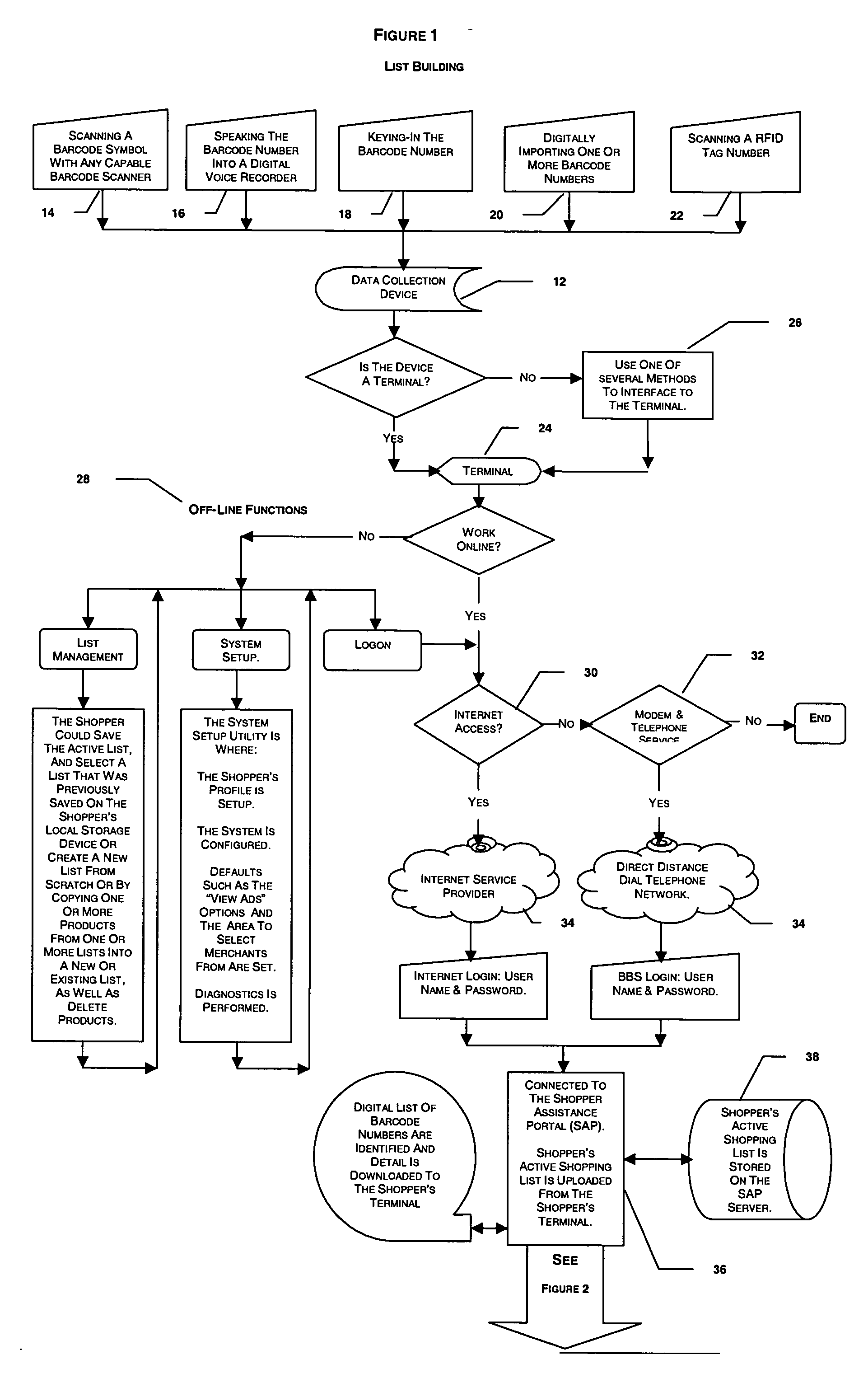 Remote shopping system with integrated product specific advertising