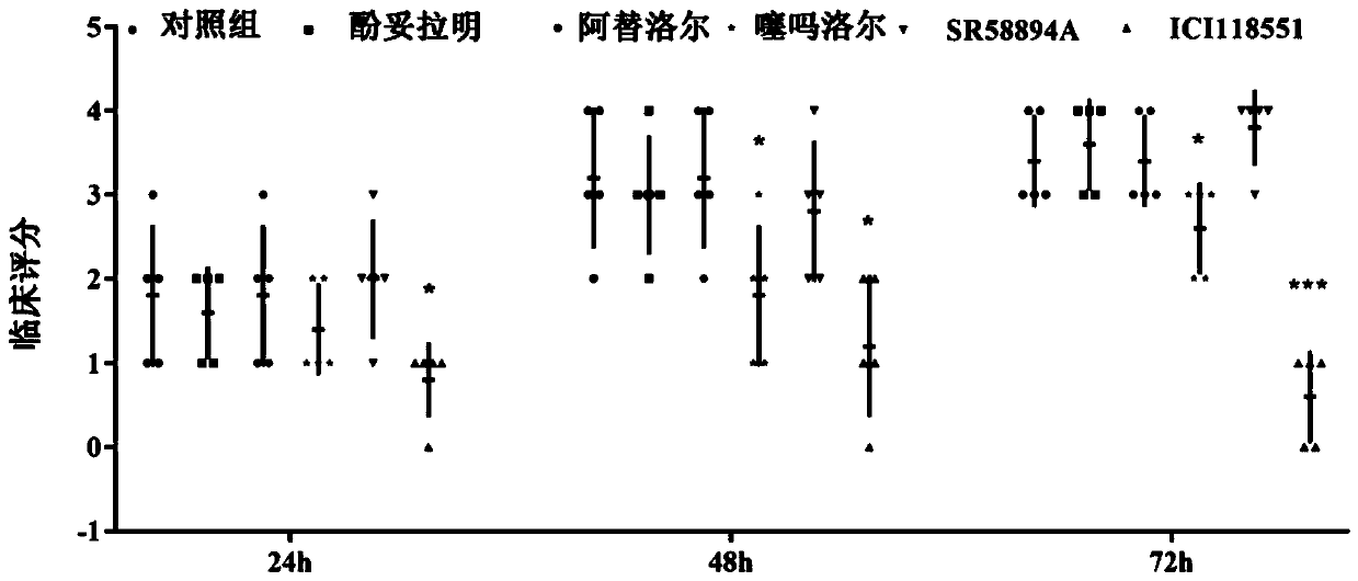 Drug for relieving pseudomonas aeruginosa keratitis