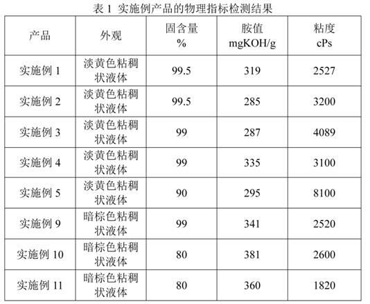 Alkylphenol modified phenolic amide curing agent and preparation method thereof