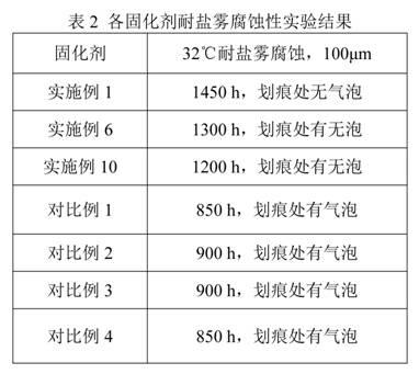 Alkylphenol modified phenolic amide curing agent and preparation method thereof