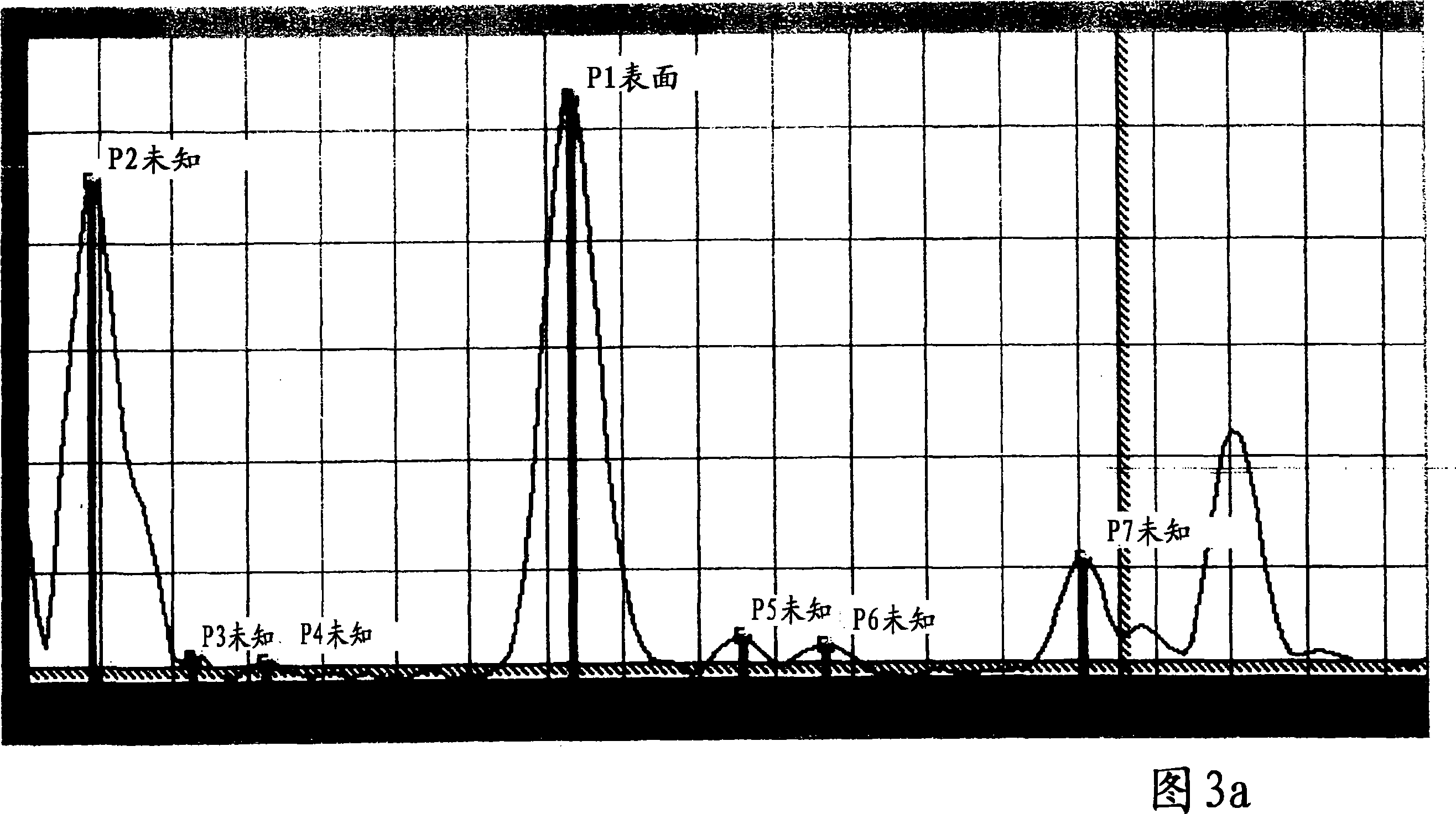 Radar level gauge system