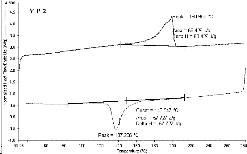 Polyester-polyamide copolymer and synthetic preparation method thereof