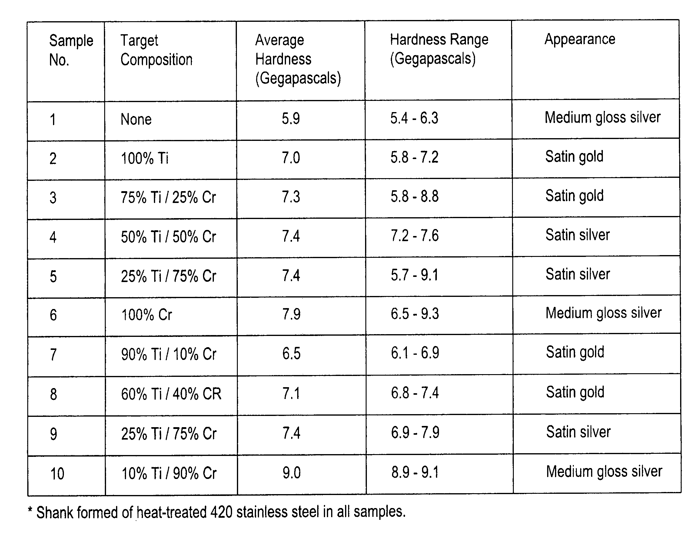 Coating for cutting implements