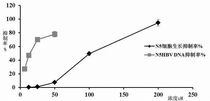 Application of furocoumarin compounds in preparation of anti-hepatitis B virus (HBV) medicaments