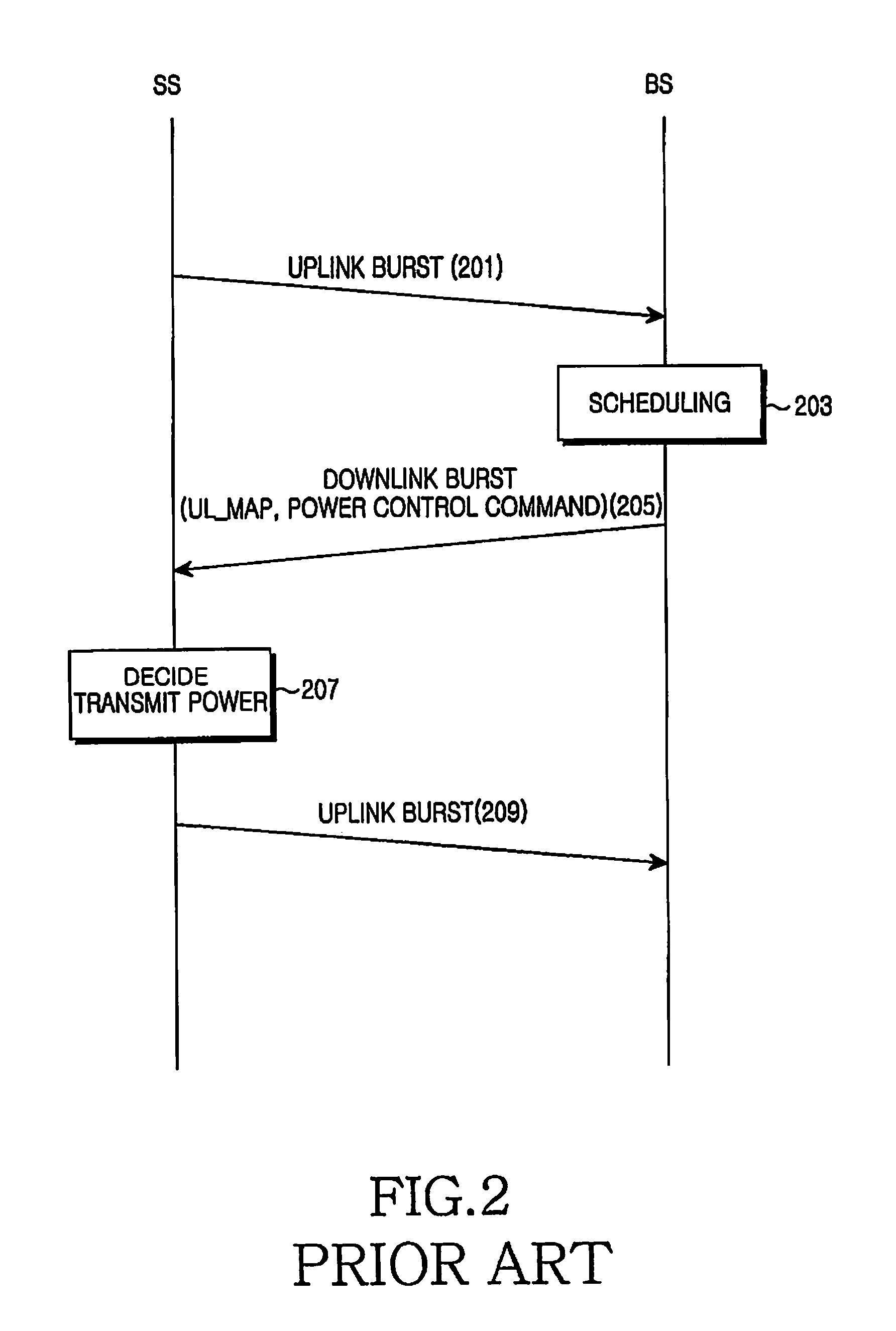 Apparatus and method for adaptively changing uplink power control scheme according to mobile status in a TDD mobile communication system