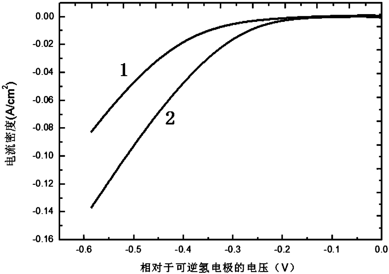 Preparation method for molybdenum selenide two-dimensional layer titanium carbide composite material