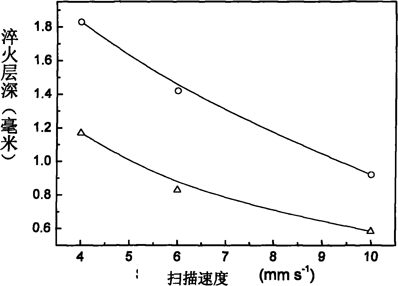 Surface laser quenching process of car panel die