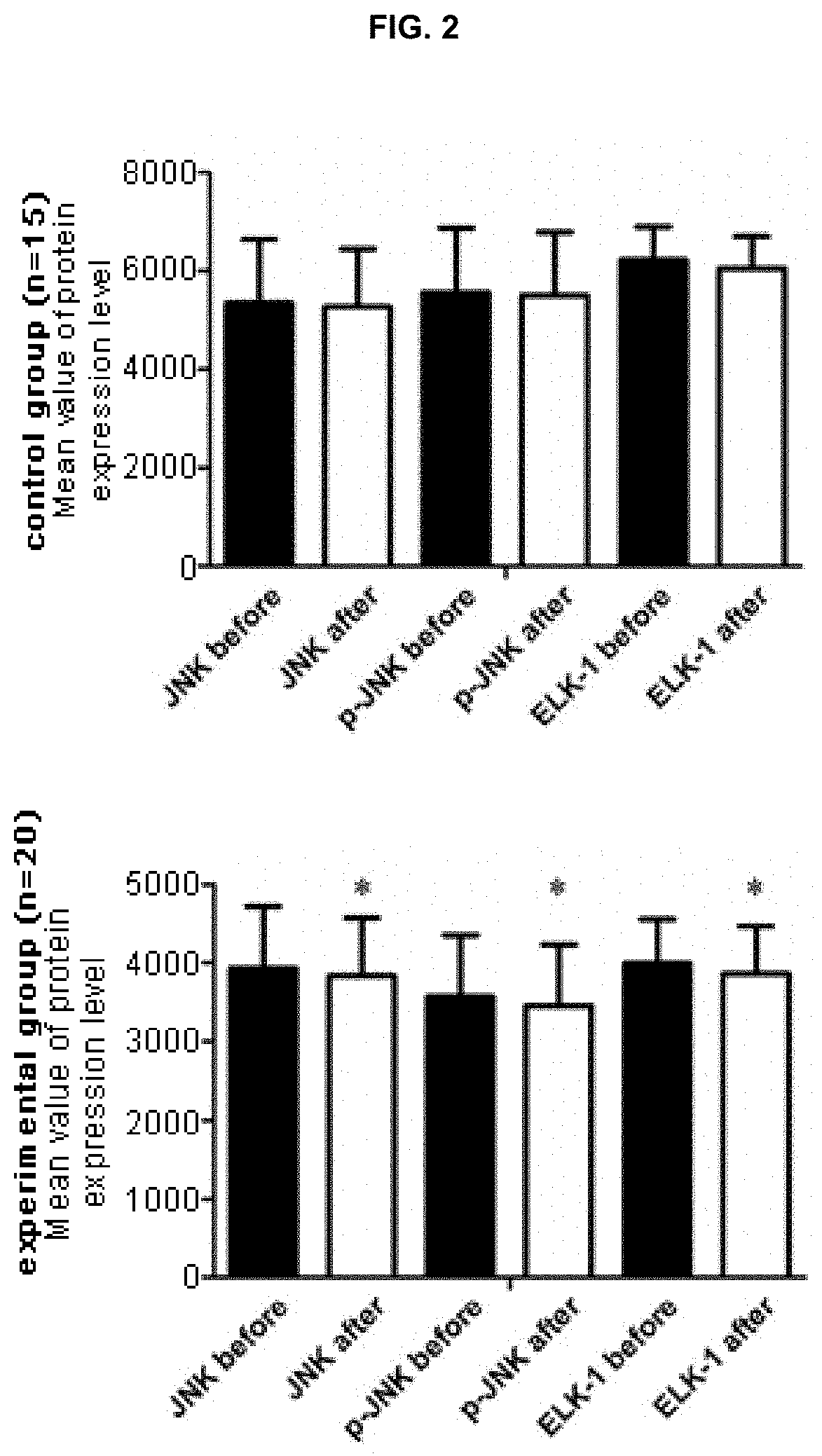 Analytic method and kit for diagnosing alcohol use disorders