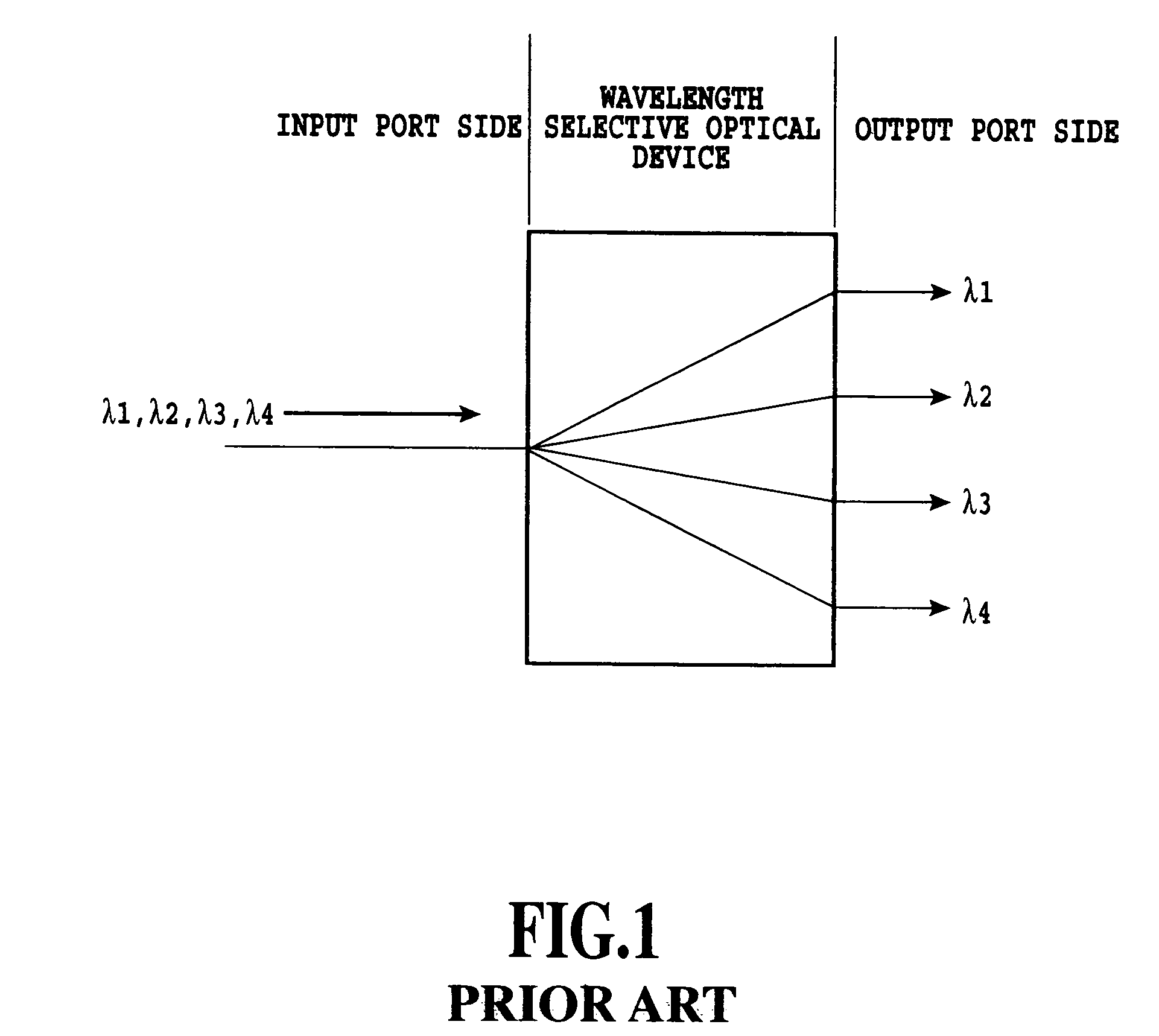 Optical packet routing network system based on optical label switching technique