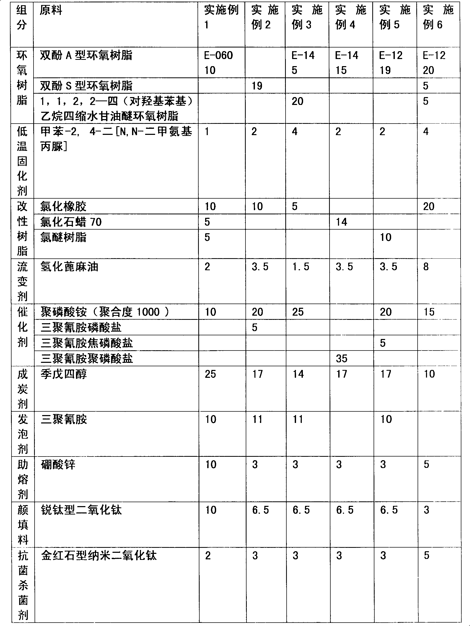 Hydrocarbon fire resistant ultrathin expanded fireproof coating and preparation method thereof