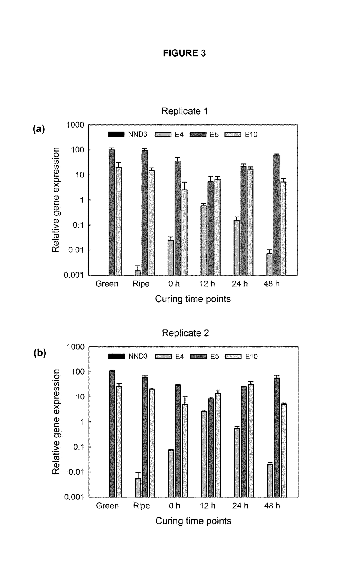 Reduction of nicotine to nornicotine conversion in plants