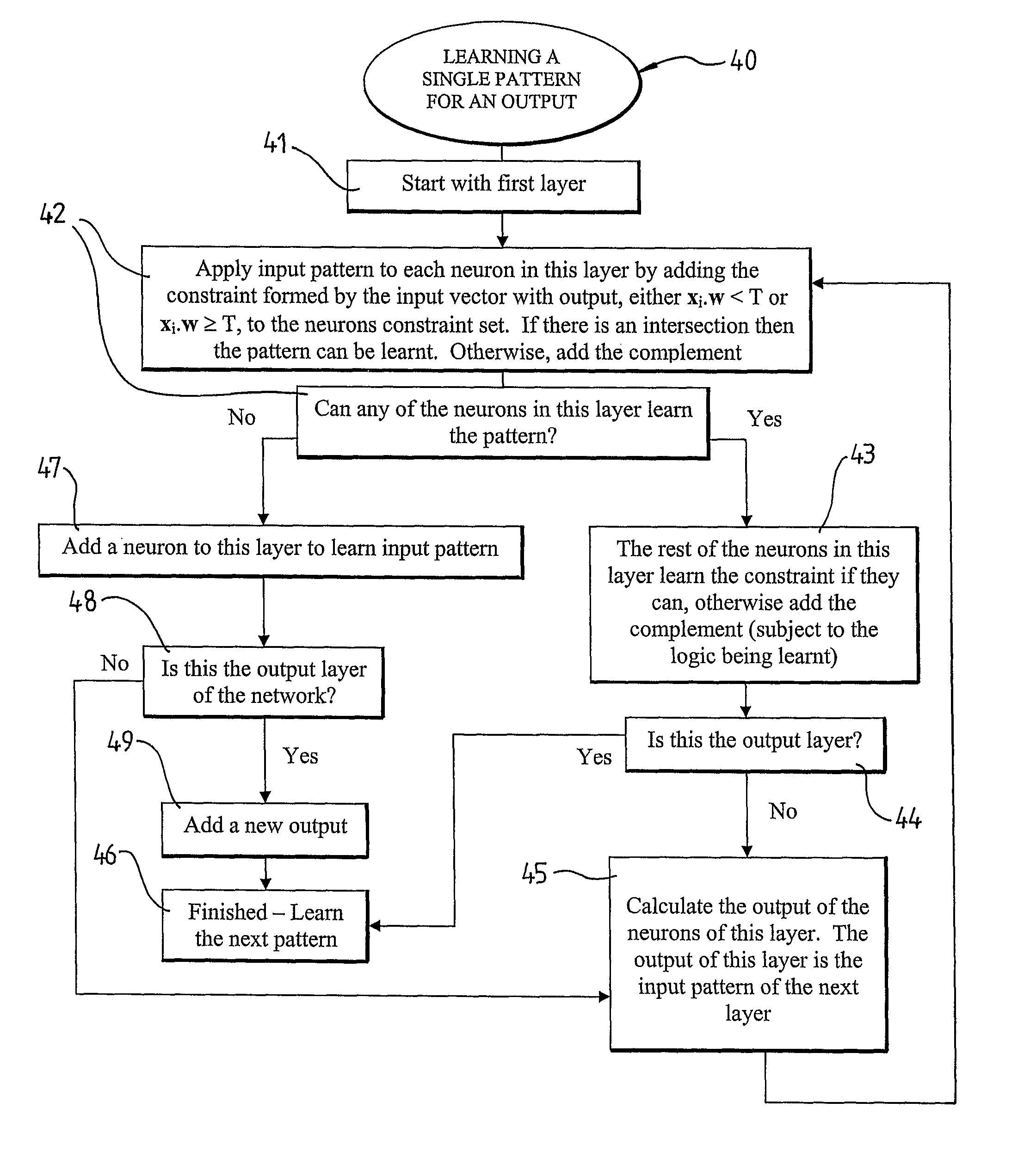 Neural networks and method for training neural networks