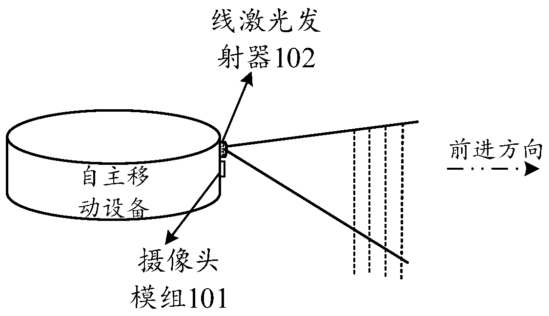 Partitioning method and device and storage medium