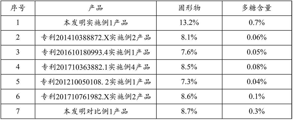 Noni enzyme and preparation method thereof