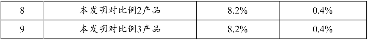 Noni enzyme and preparation method thereof