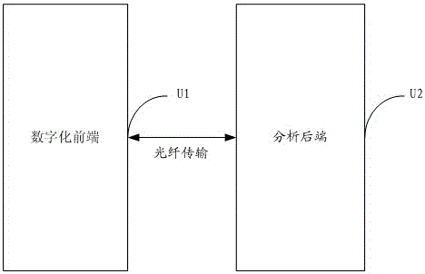 Front-end digitallizer based on FPGA