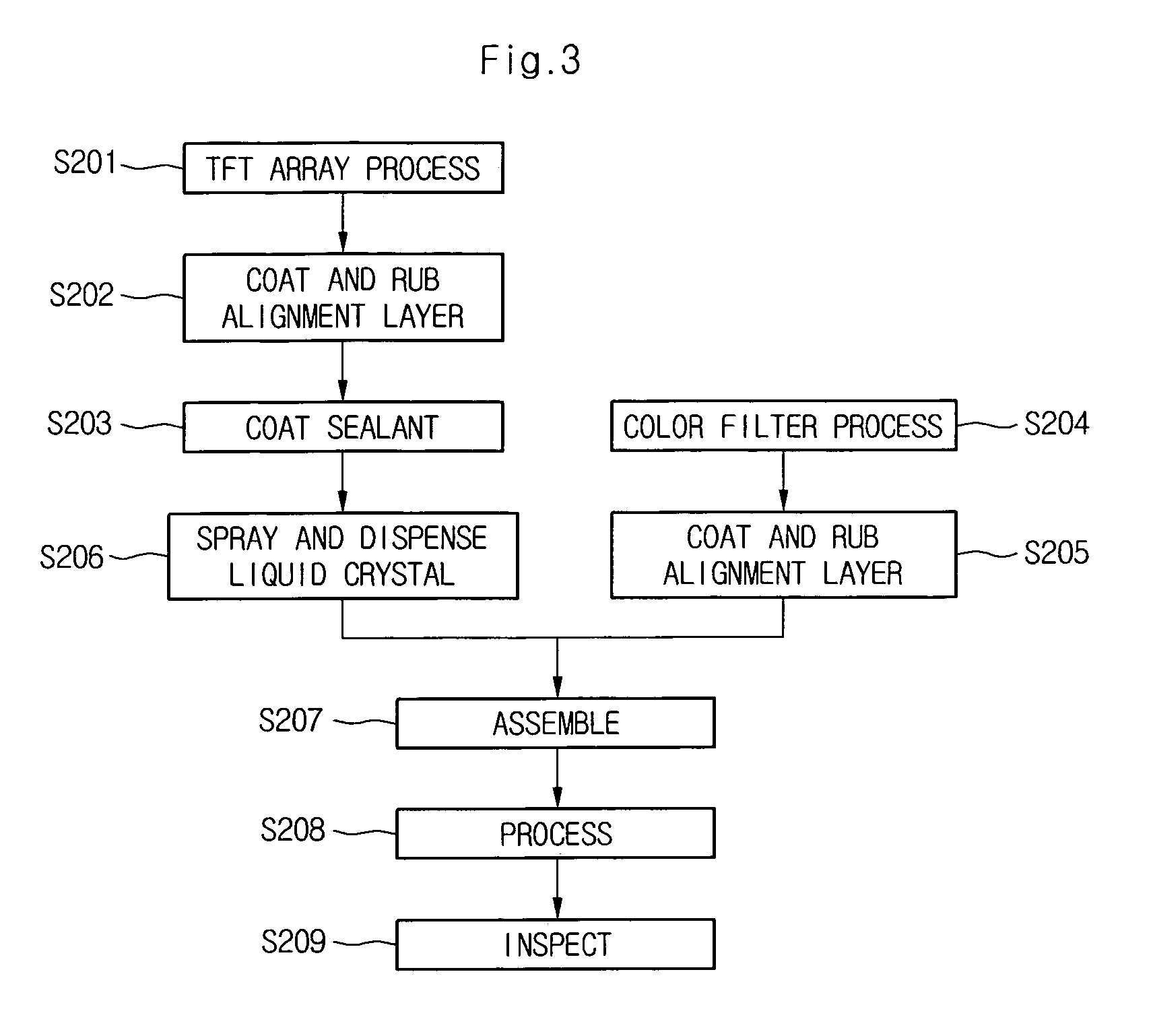 Liquid crystal spraying apparatus and method for manufacturing of liquid crystal display device using the same