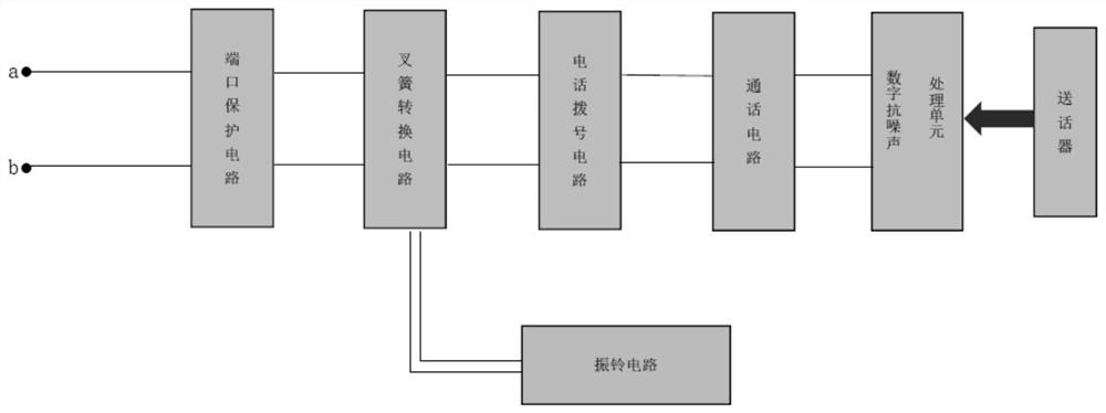 A fusion communication dispatching system supporting inspection and its implementation method