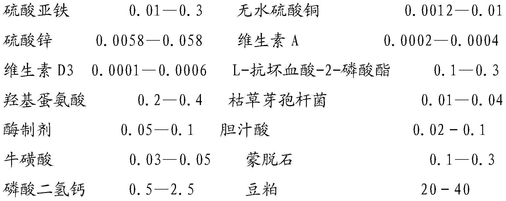 Active granular formula feed for feeding carp and preparation method of active granular formula feed