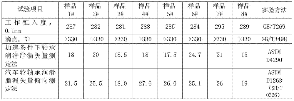 Composition of compound calcium sulfonate-based lubricating grease for improving high-temperature performance and preparation method thereof