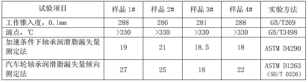 Composition of compound calcium sulfonate-based lubricating grease for improving high-temperature performance and preparation method thereof