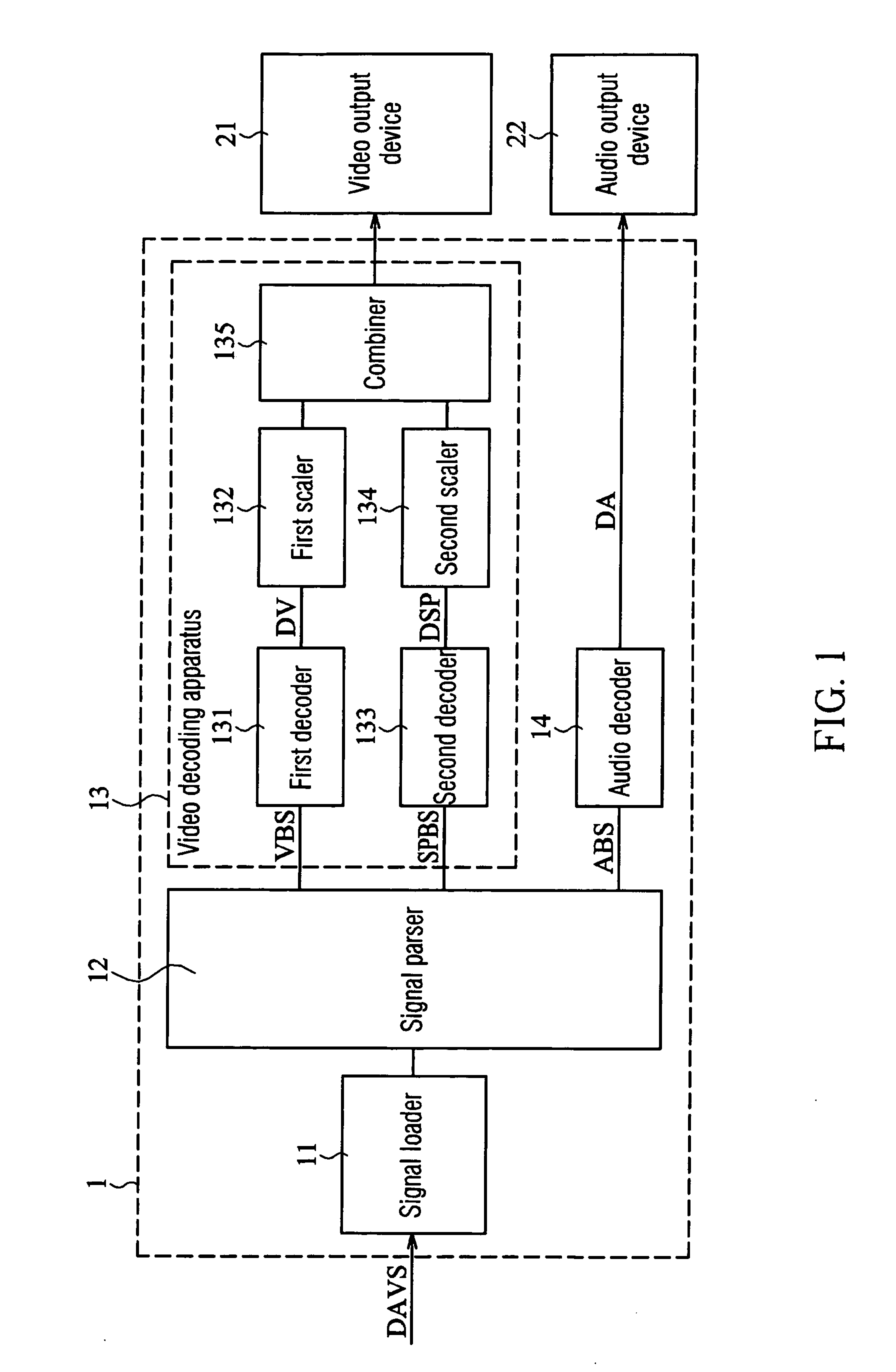 Video decoding apparatus, video decoding method, and digital audio/video playback system capable of controlling presentation of sub-pictures