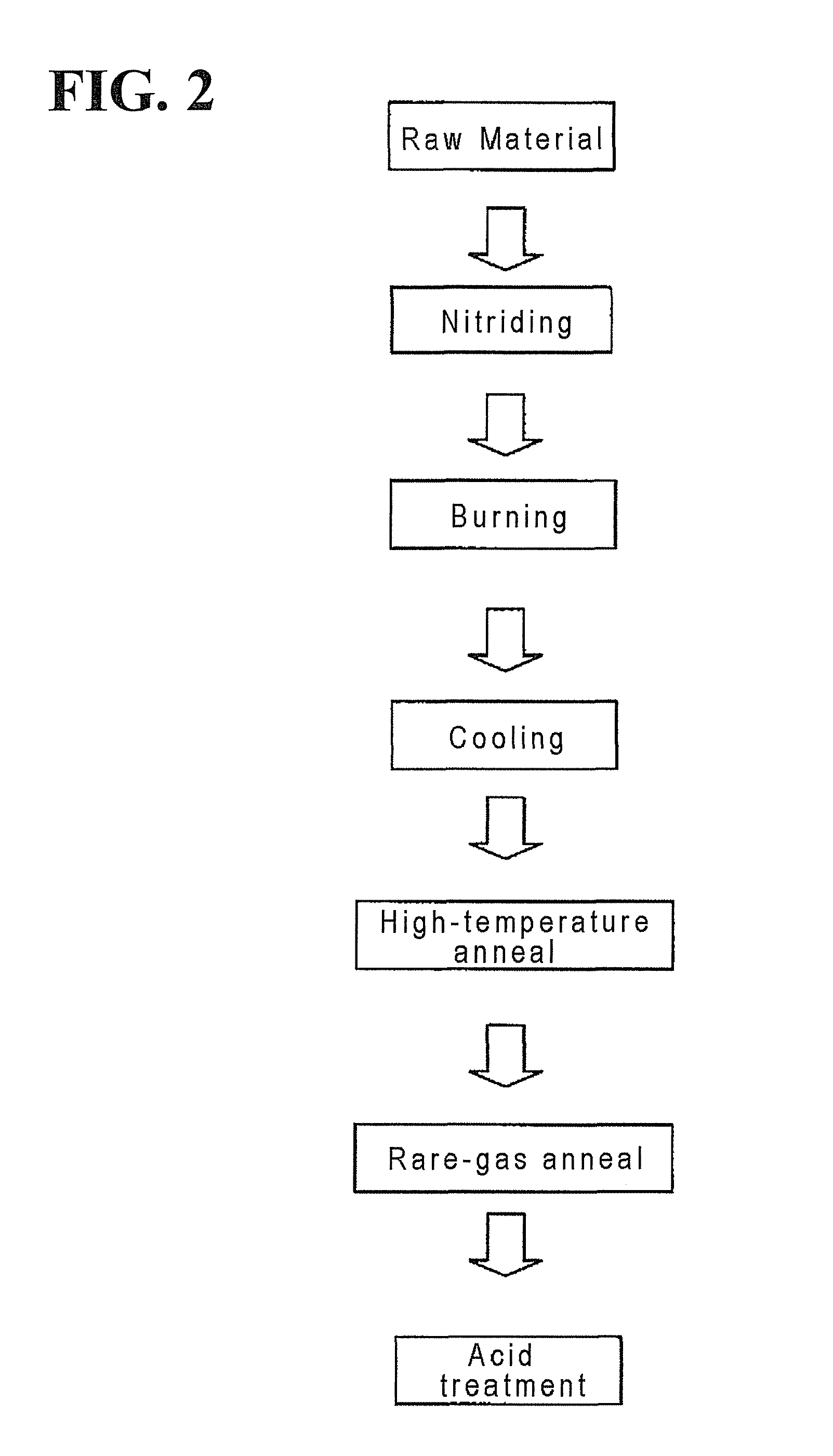 Process for producing .beta.-sialon fluorescent material