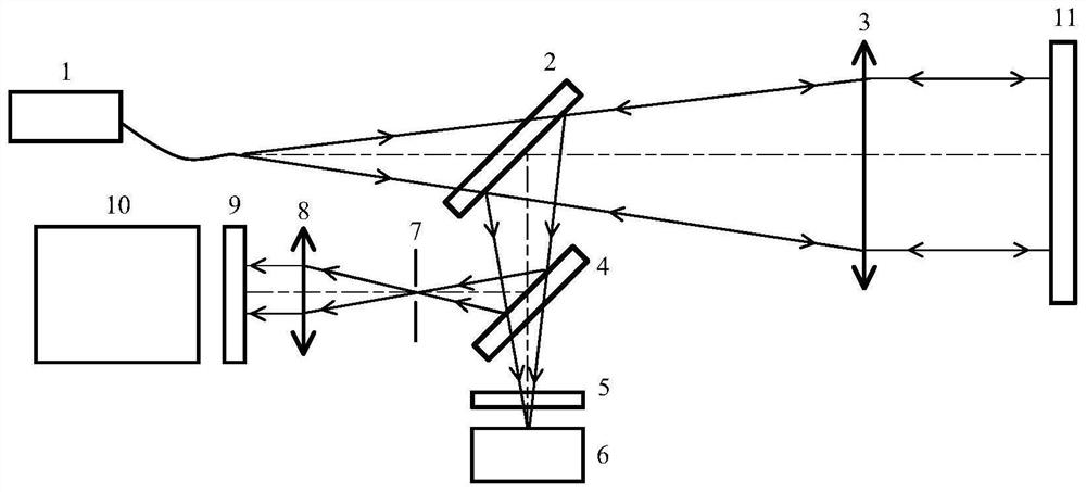 Measuring device and method capable of dynamically measuring surface shape of planar optical element