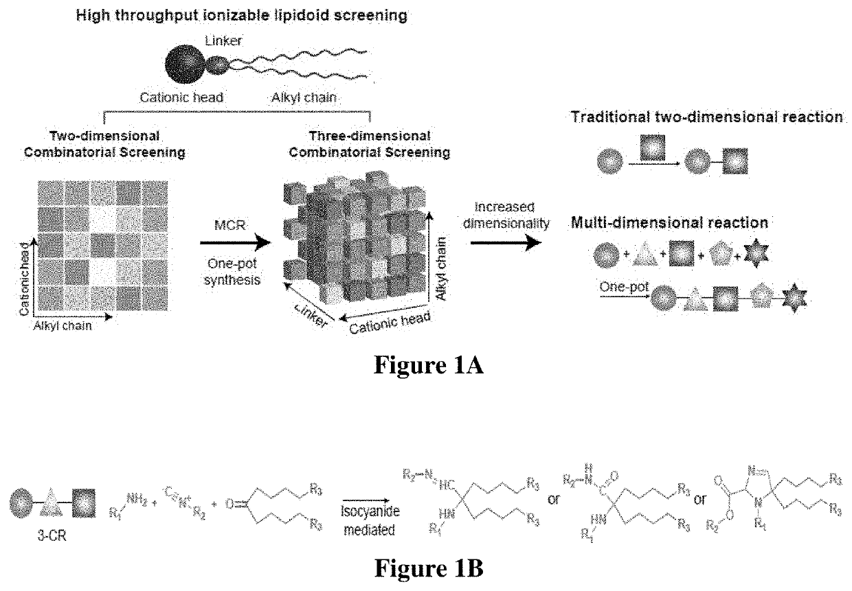 Ionizable lipidoids and their uses