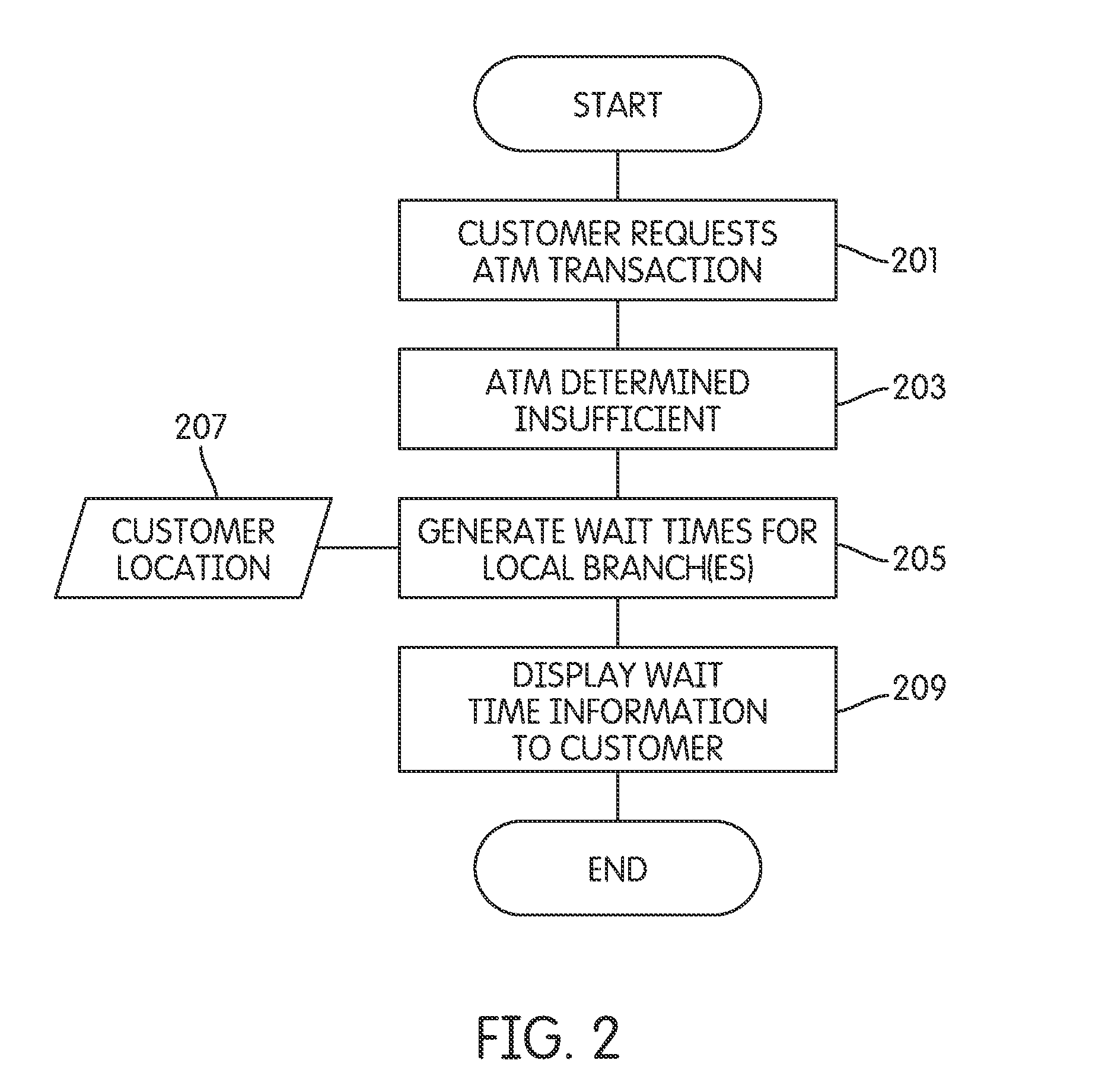 Collection and Distribution of Customer Service Metric Information