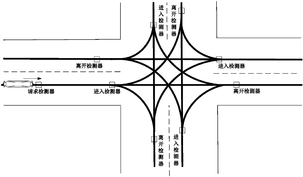 Coordinated control method and system for intersection of multi-line rail vehicles at intersection