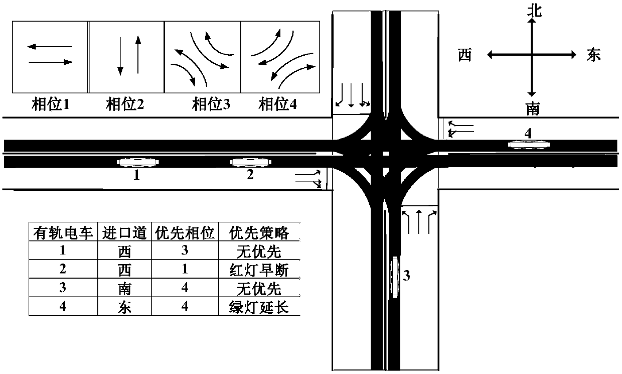 Coordinated control method and system for intersection of multi-line rail vehicles at intersection