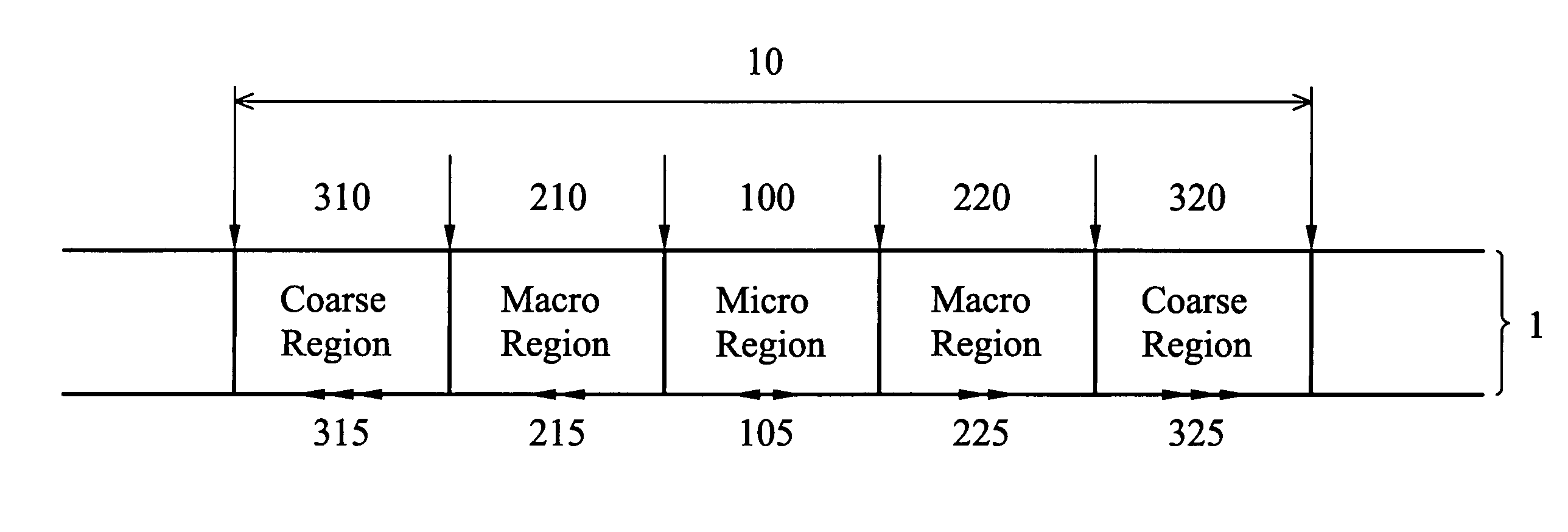 Video processing methods