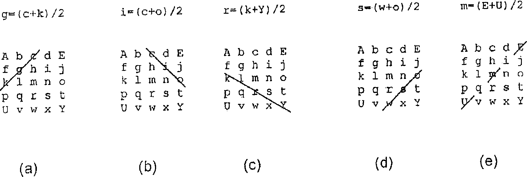 Calculation of interpolated pixel values