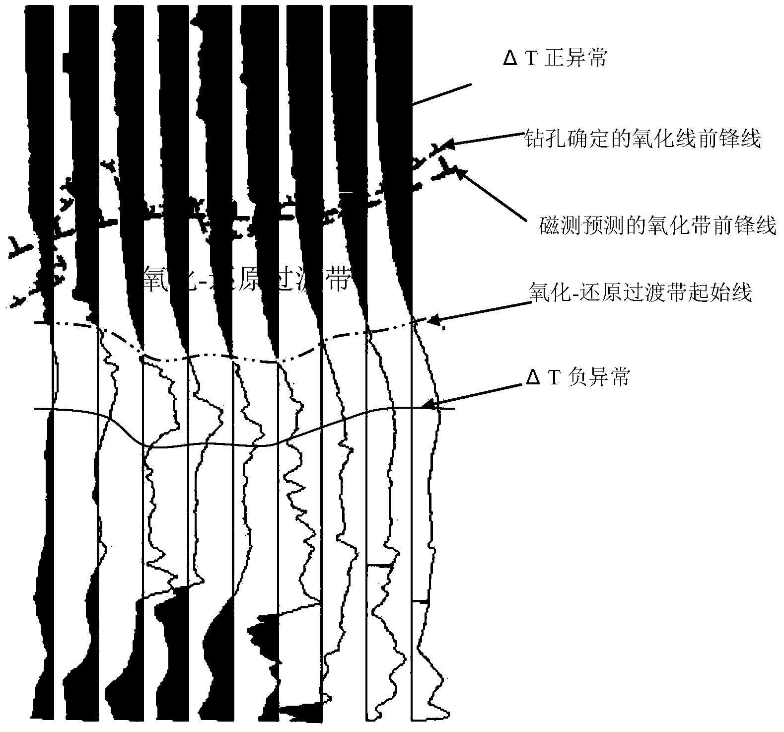 Method for determining forward line of sandstone uranium mine oxidizing zone through high-precision magnetic measurement