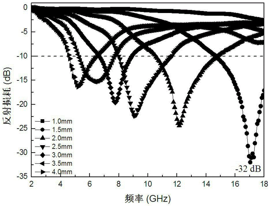 Reduced graphene oxide and nano cerium oxide composite microwave absorbing material and preparation method thereof