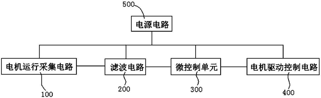 Vehicle electric seat anti-clamping control method based on motor current ripple waves and controller