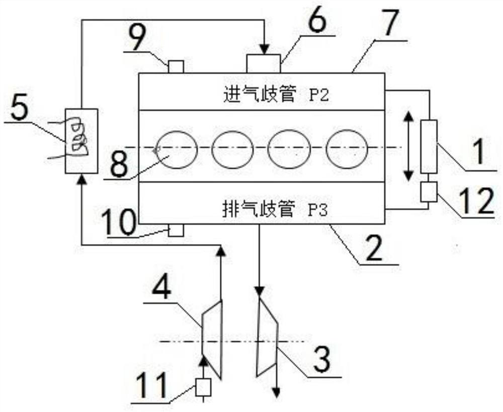 Control method for intake and exhaust management system of supercharged engine