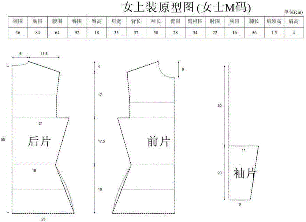 Braiding method and braiding device